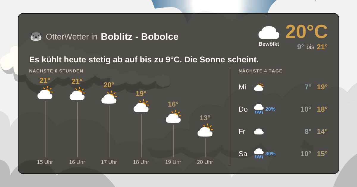 OtterWetter-Widget Boblitz - Bobolce