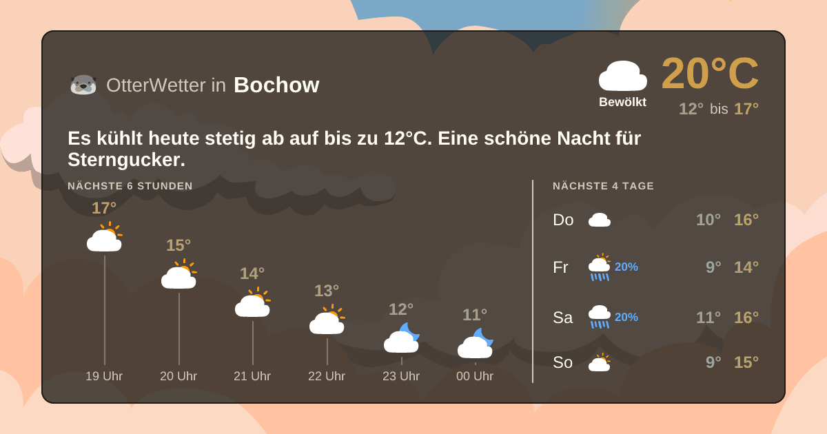 OtterWetter-Widget Bochow