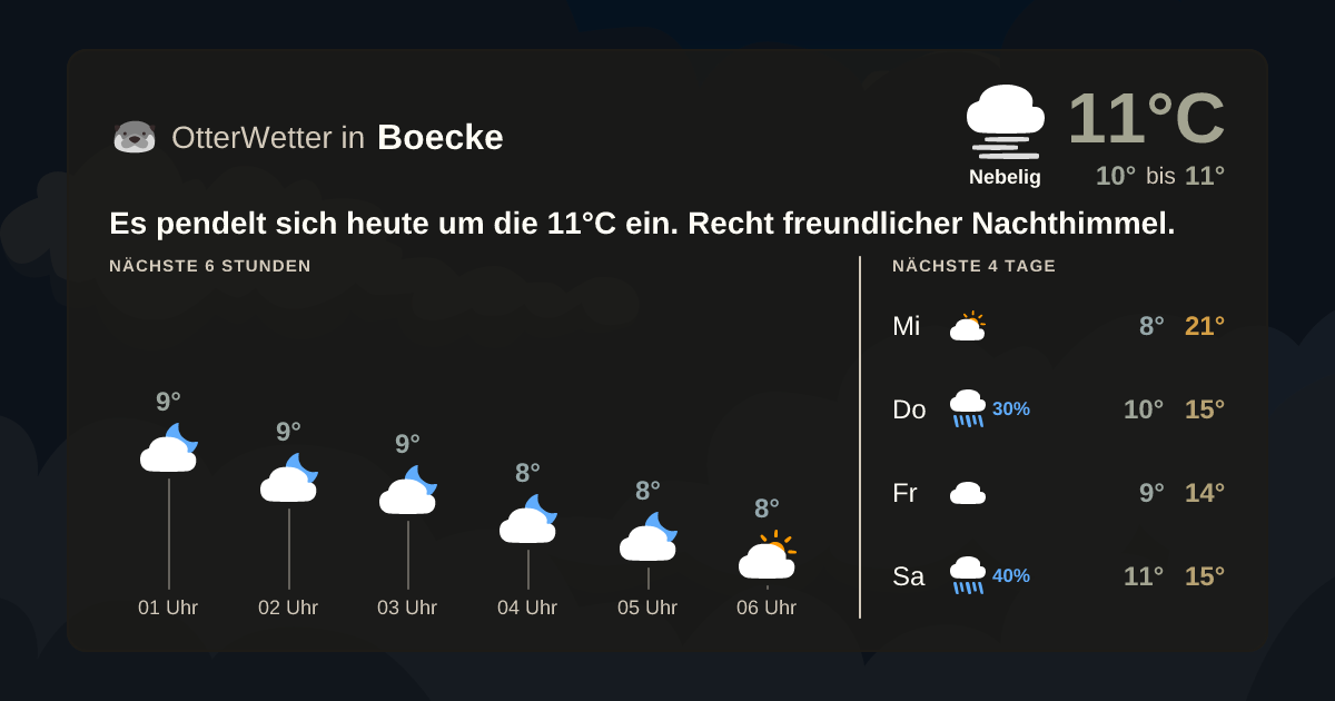 OtterWetter-Widget Boecke
