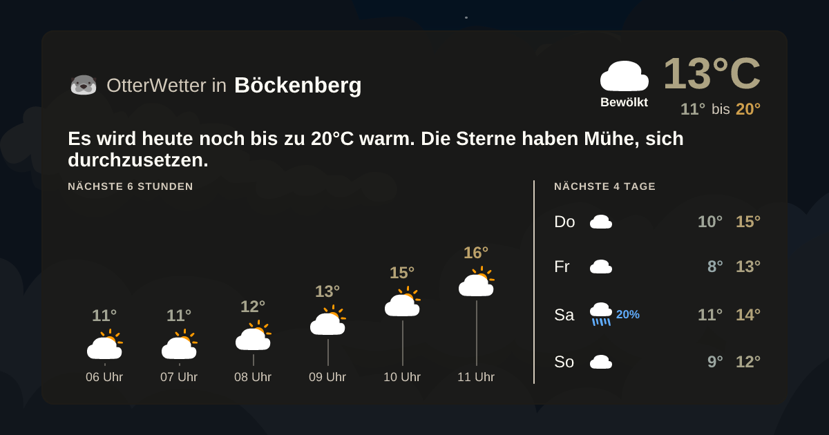 OtterWetter-Widget Böckenberg