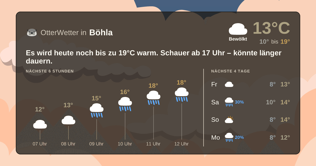 Widget-Vorschau für Böhla Wetter-Widget-Vorschau mit Vorhersagedaten für Böhla