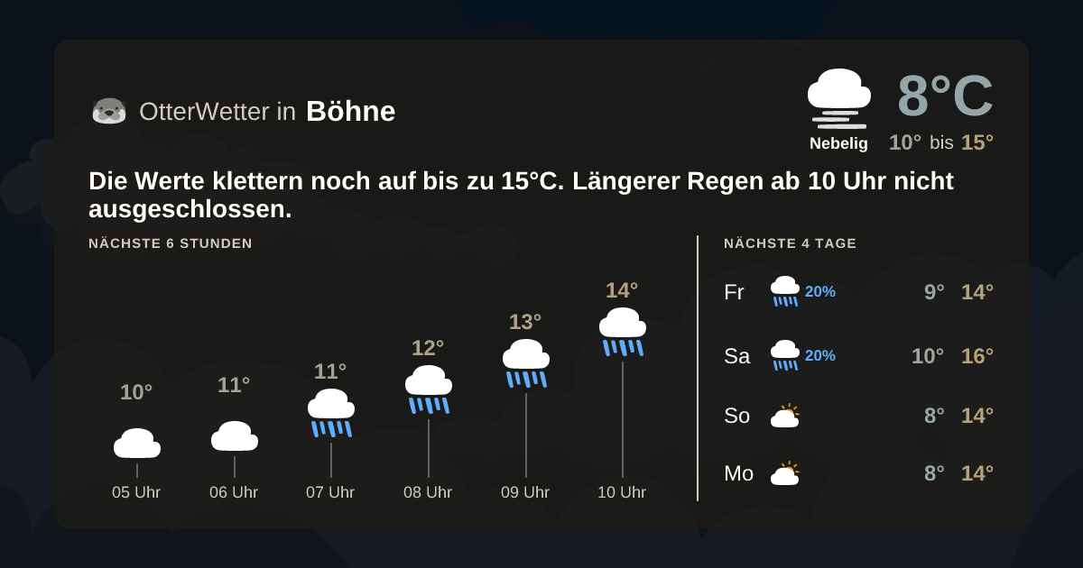 Widget-Vorschau für Böhne Wetter-Widget-Vorschau mit Vorhersagedaten für Böhne