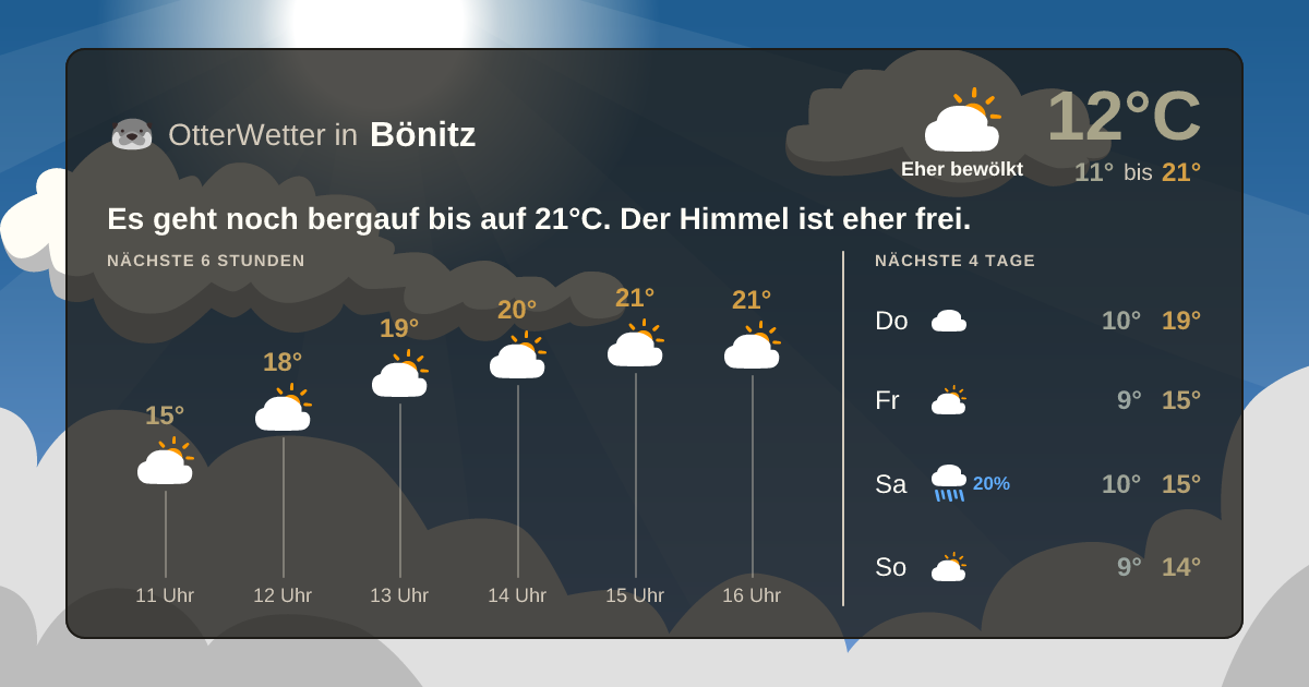 Widget-Vorschau für Bönitz Wetter-Widget-Vorschau mit Vorhersagedaten für Bönitz