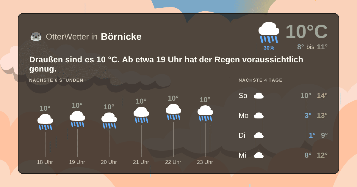 OtterWetter-Widget Börnicke