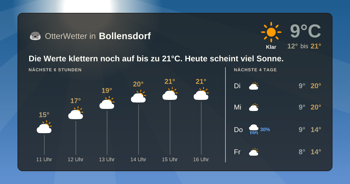 OtterWetter-Widget Bollensdorf