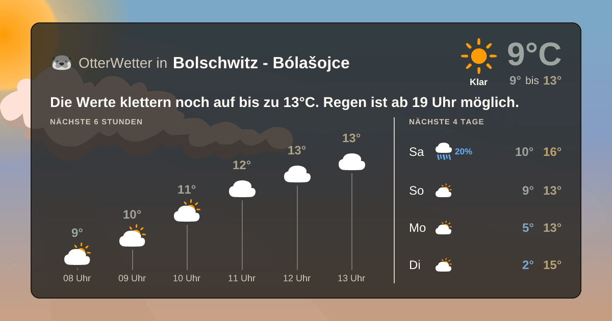 OtterWetter-Widget Bolschwitz - Bólašojce