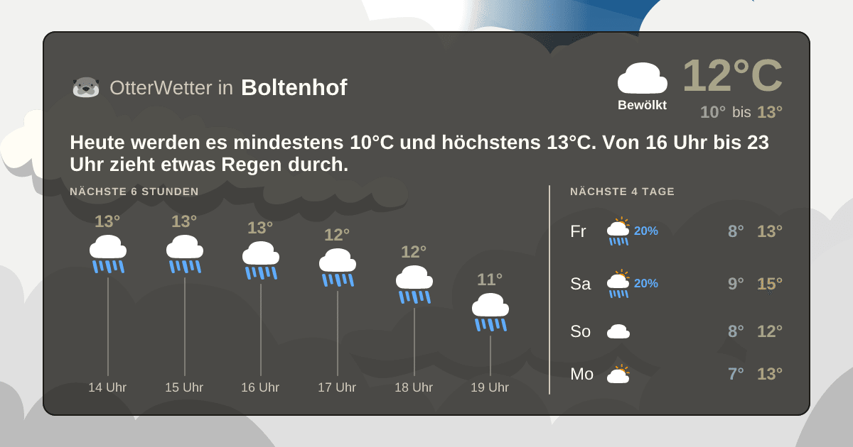 OtterWetter-Widget Boltenhof