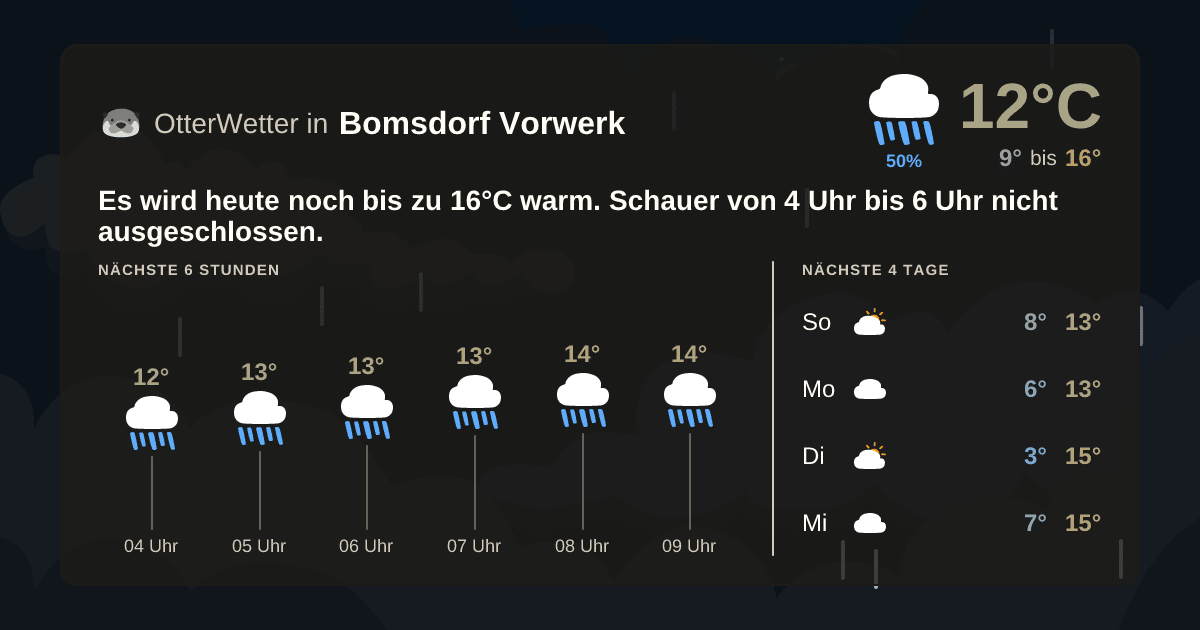 OtterWetter-Widget Bomsdorf Vorwerk