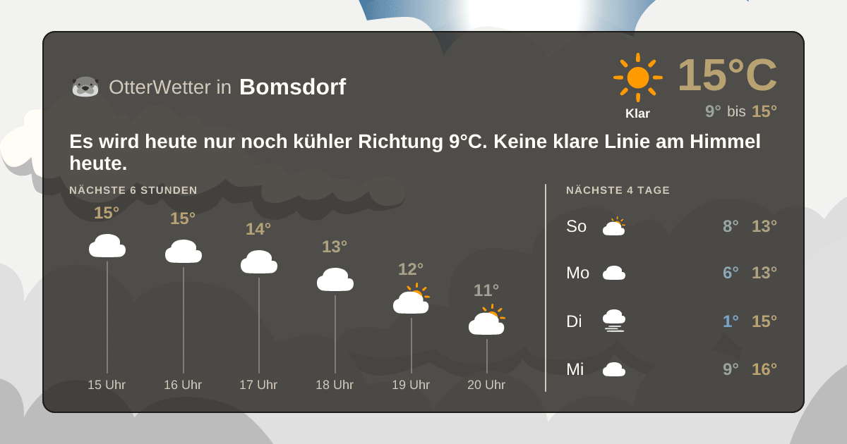 OtterWetter-Widget Bomsdorf