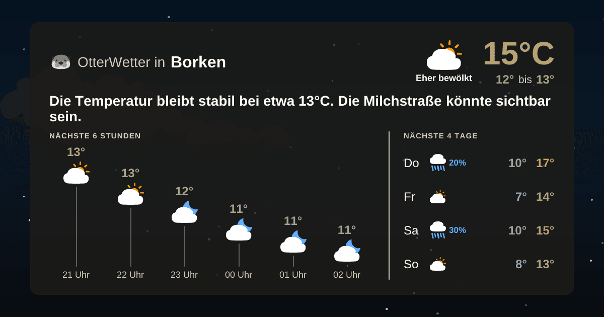 OtterWetter-Widget Borken