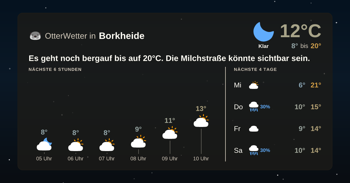 Widget-Vorschau für Borkheide Wetter-Widget-Vorschau mit Vorhersagedaten für Borkheide