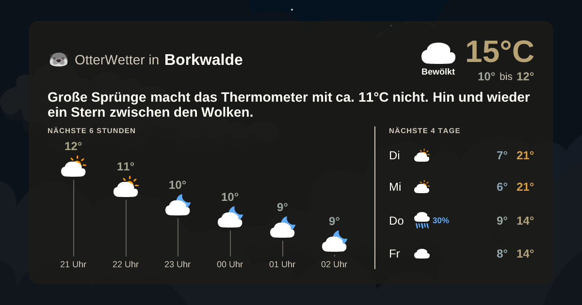 OtterWetter-Widget Borkwalde