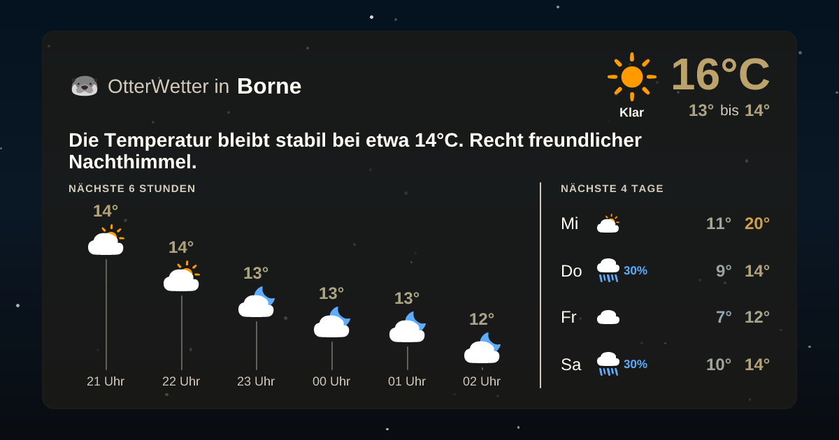 Widget-Vorschau für Borne Wetter-Widget-Vorschau mit Vorhersagedaten für Borne