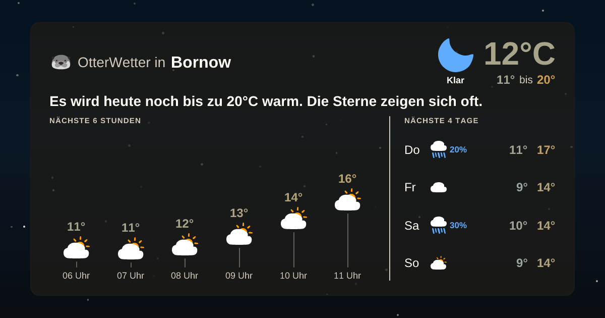 Widget-Vorschau für Bornow Wetter-Widget-Vorschau mit Vorhersagedaten für Bornow