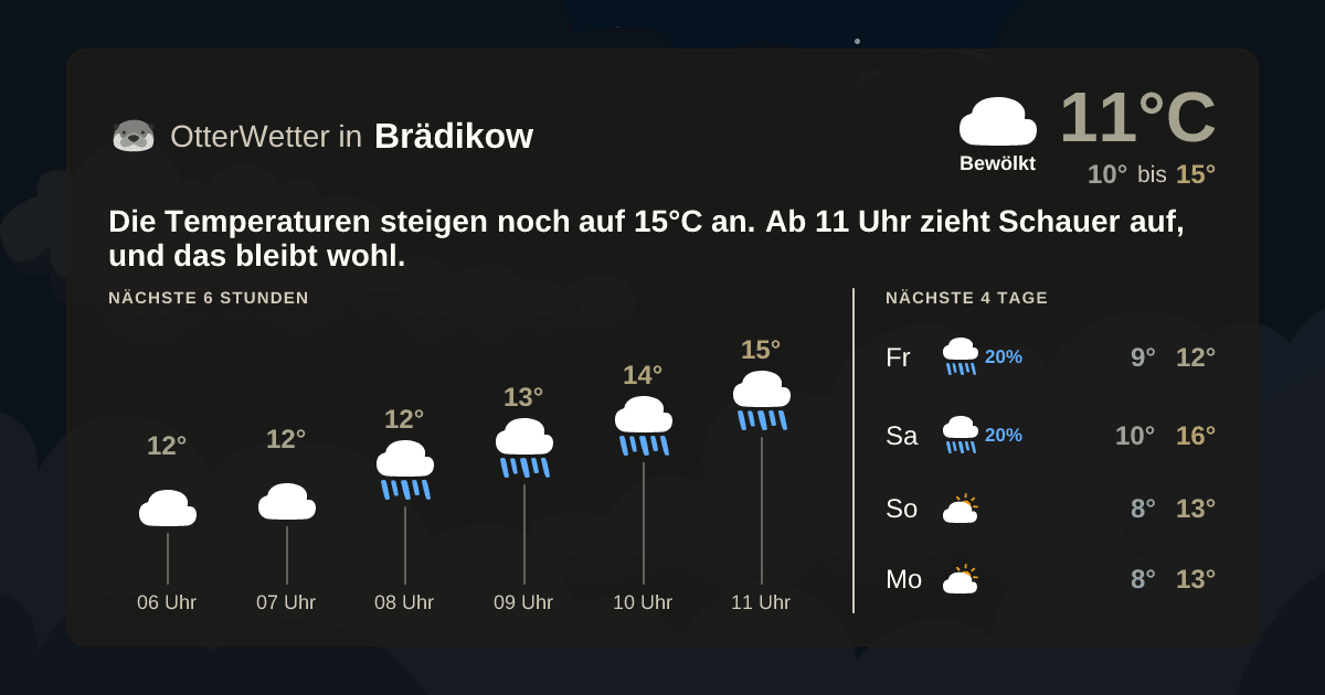 Wetter-Widget-Vorschau mit Vorhersagedaten für Brädikow