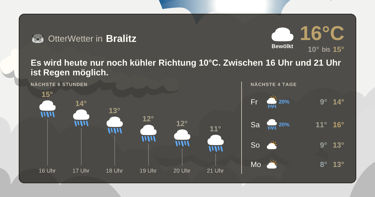 Wetter-Widget-Vorschau mit Vorhersagedaten für Bralitz