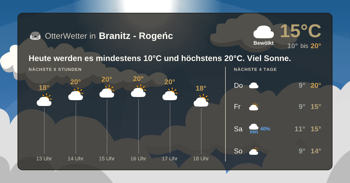 OtterWetter-Widget Branitz - Rogeńc