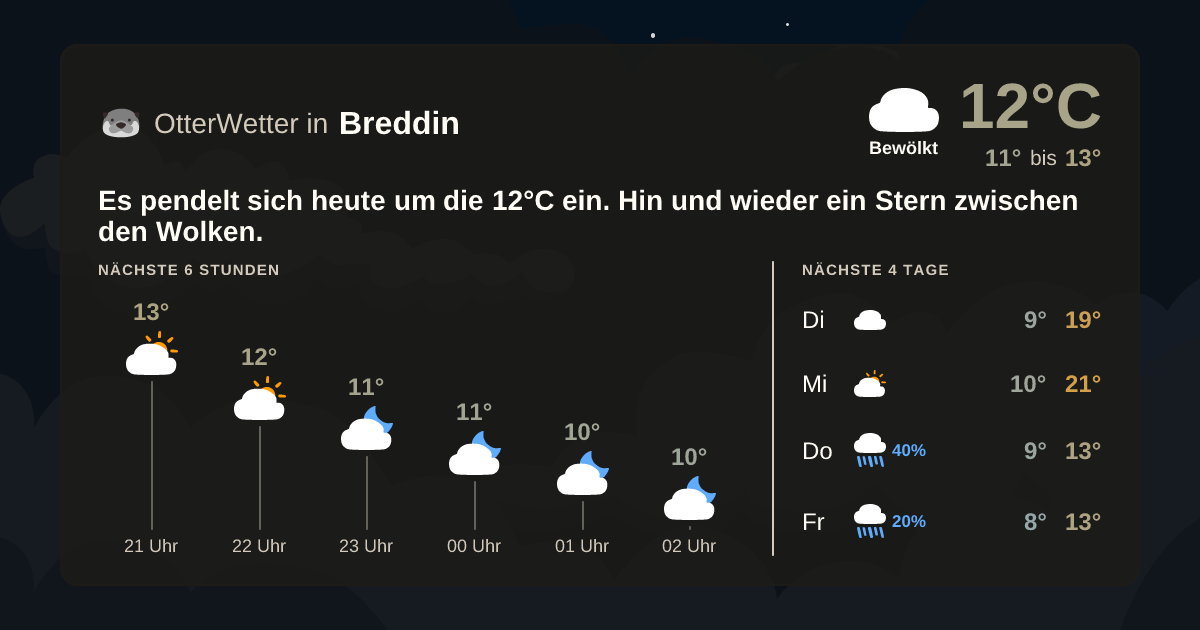 Wetter-Widget-Vorschau mit Vorhersagedaten für Breddin