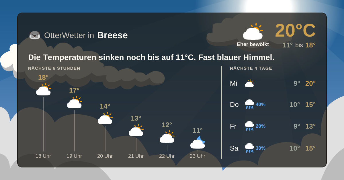 Widget-Vorschau für Breese Wetter-Widget-Vorschau mit Vorhersagedaten für Breese