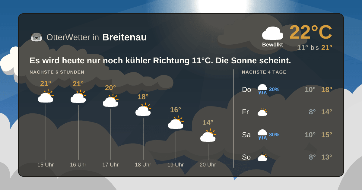 Widget-Vorschau für Breitenau Wetter-Widget-Vorschau mit Vorhersagedaten für Breitenau
