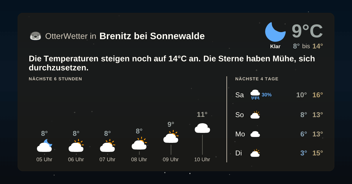 Widget-Vorschau für Brenitz bei Sonnewalde Wetter-Widget-Vorschau mit Vorhersagedaten für Brenitz bei Sonnewalde