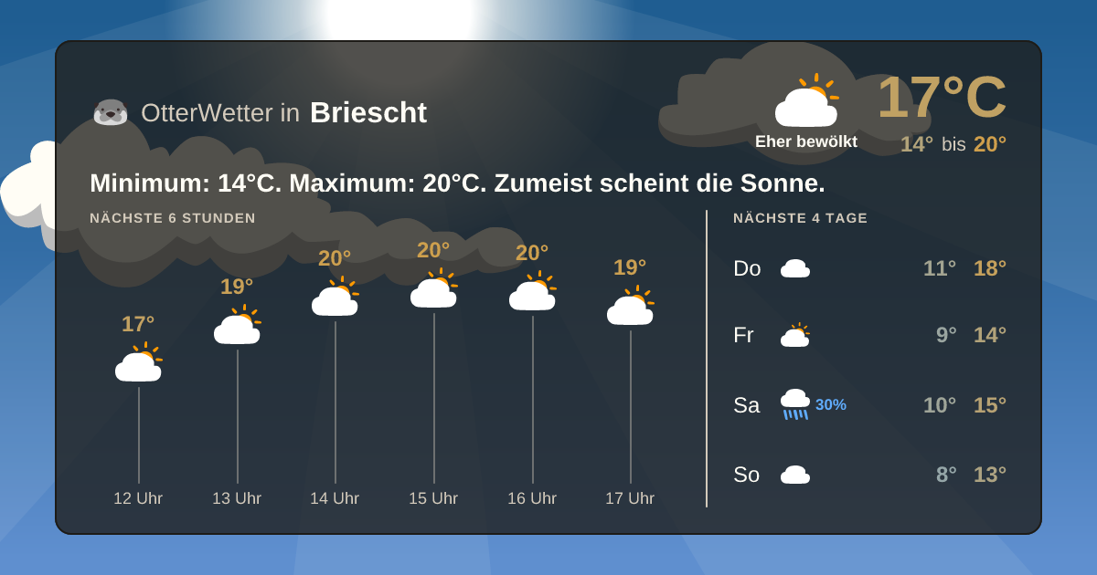 Widget-Vorschau für Briescht Wetter-Widget-Vorschau mit Vorhersagedaten für Briescht