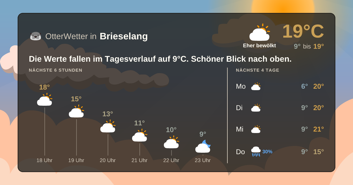 OtterWetter-Widget Brieselang