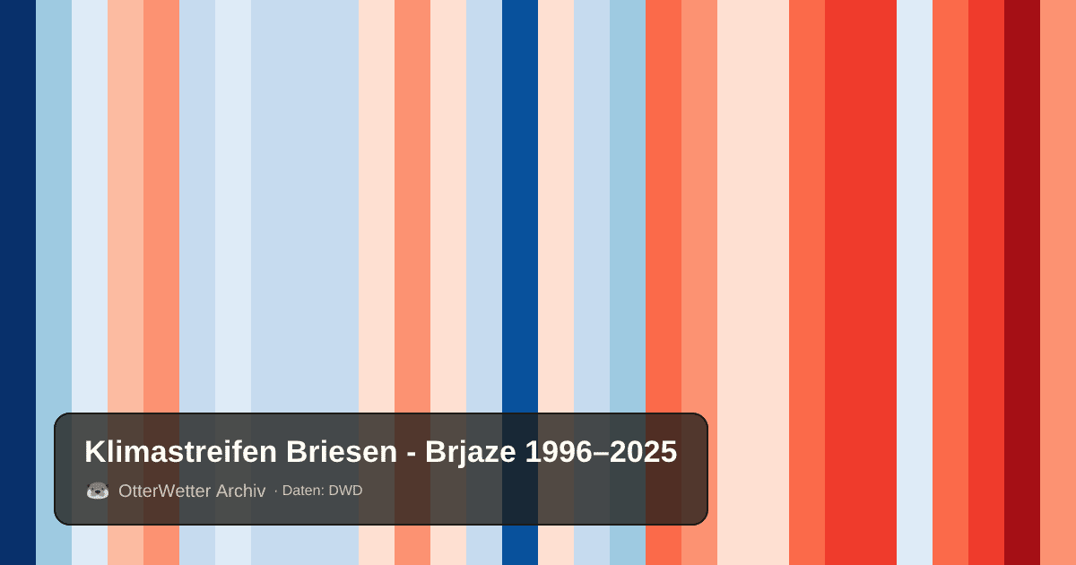 Klimastreifen Briesen - Brjaze: Jahresmitteltemperaturen von blau (kühler) bis rot (wärmer)