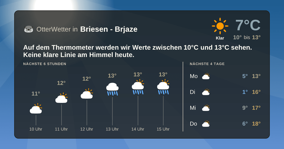 OtterWetter-Widget Briesen - Brjaze