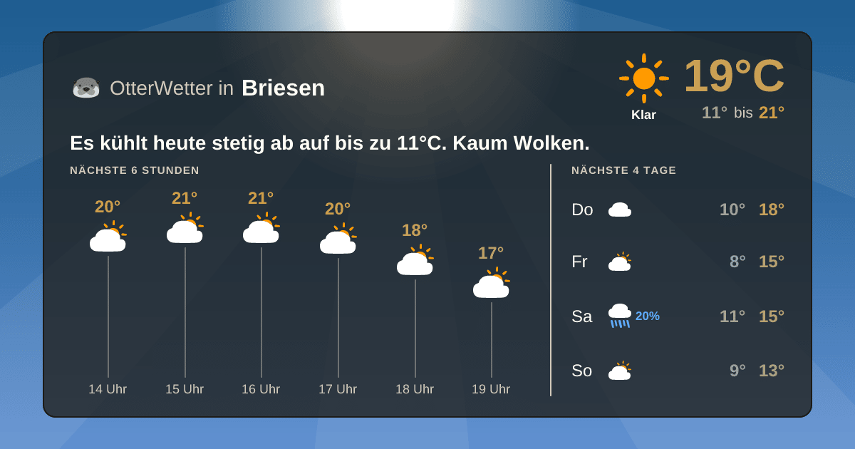 Wetter-Widget-Vorschau mit Vorhersagedaten für Briesen