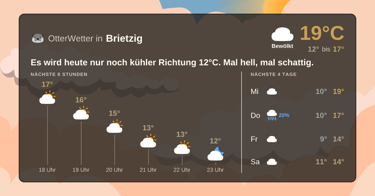 Widget-Vorschau für Brietzig Wetter-Widget-Vorschau mit Vorhersagedaten für Brietzig