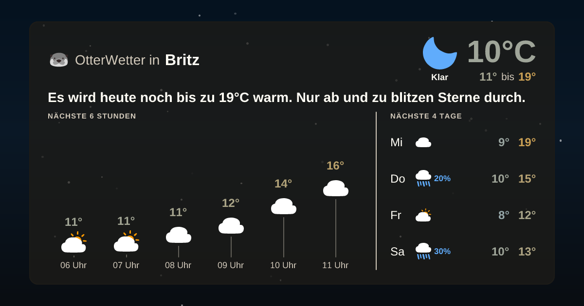 Widget-Vorschau für Britz Wetter-Widget-Vorschau mit Vorhersagedaten für Britz