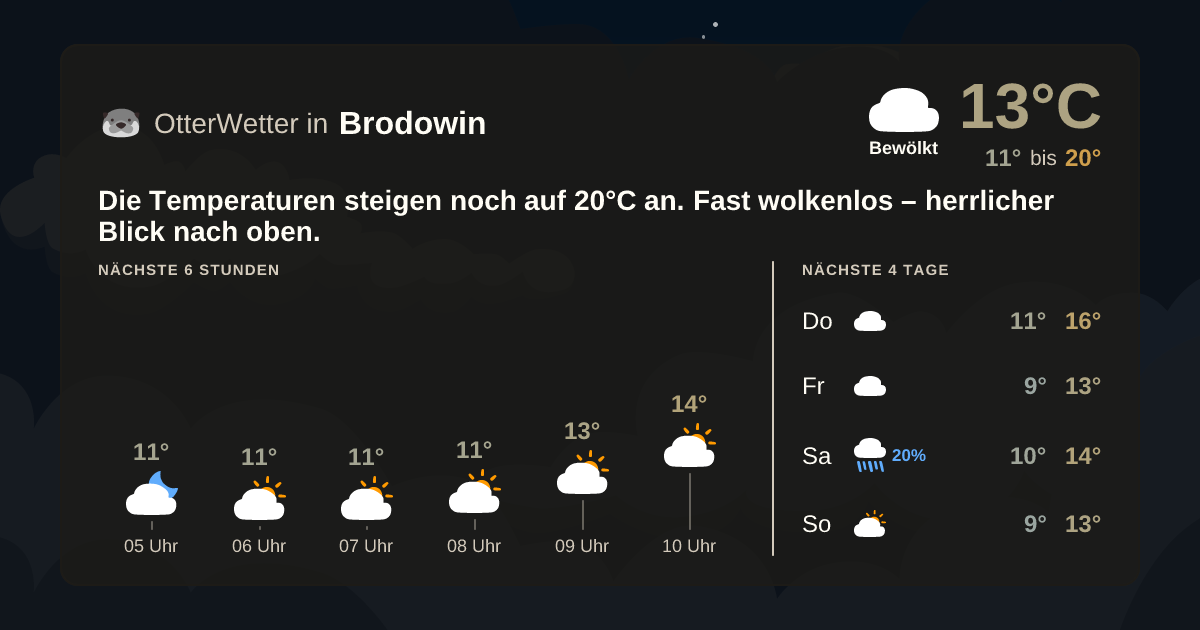 Wetter-Widget-Vorschau mit Vorhersagedaten für Brodowin