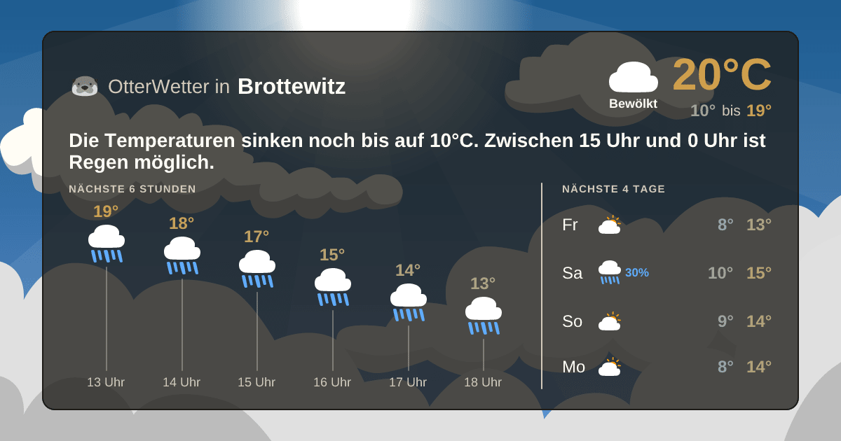 OtterWetter-Widget Brottewitz