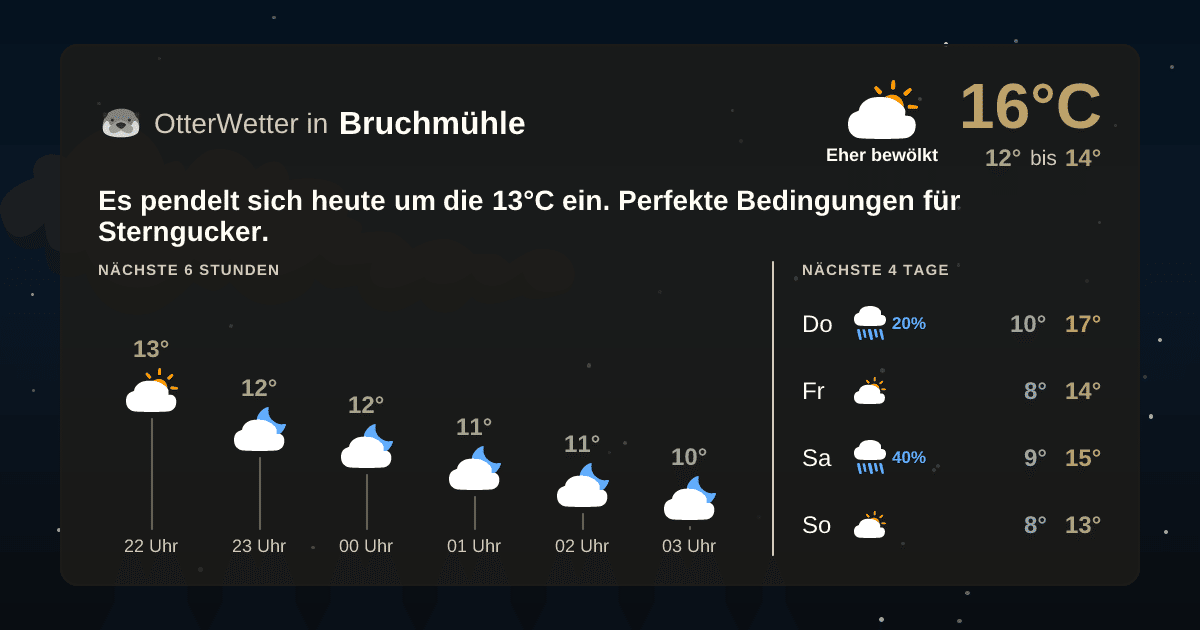 OtterWetter-Widget Bruchmühle