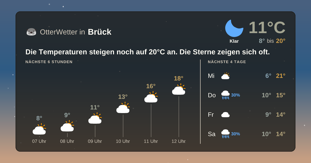 Widget-Vorschau für Brück Wetter-Widget-Vorschau mit Vorhersagedaten für Brück