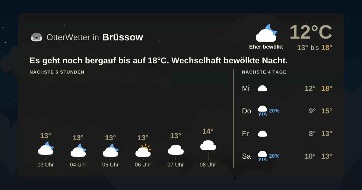 OtterWetter-Widget Brüssow