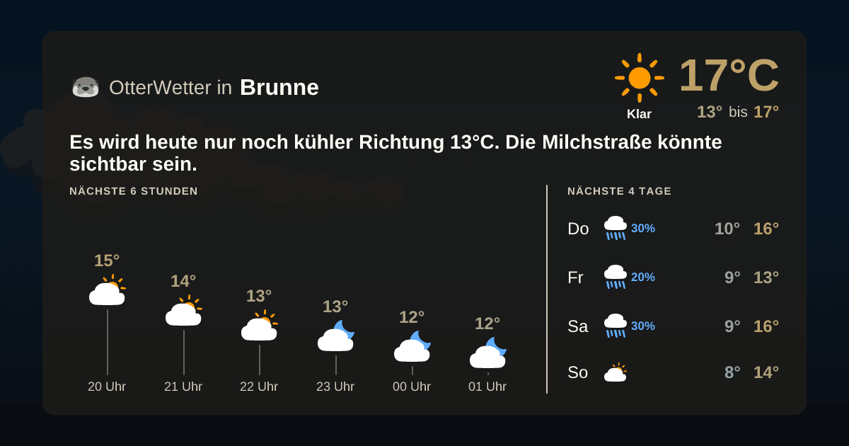 Widget-Vorschau für Brunne Wetter-Widget-Vorschau mit Vorhersagedaten für Brunne