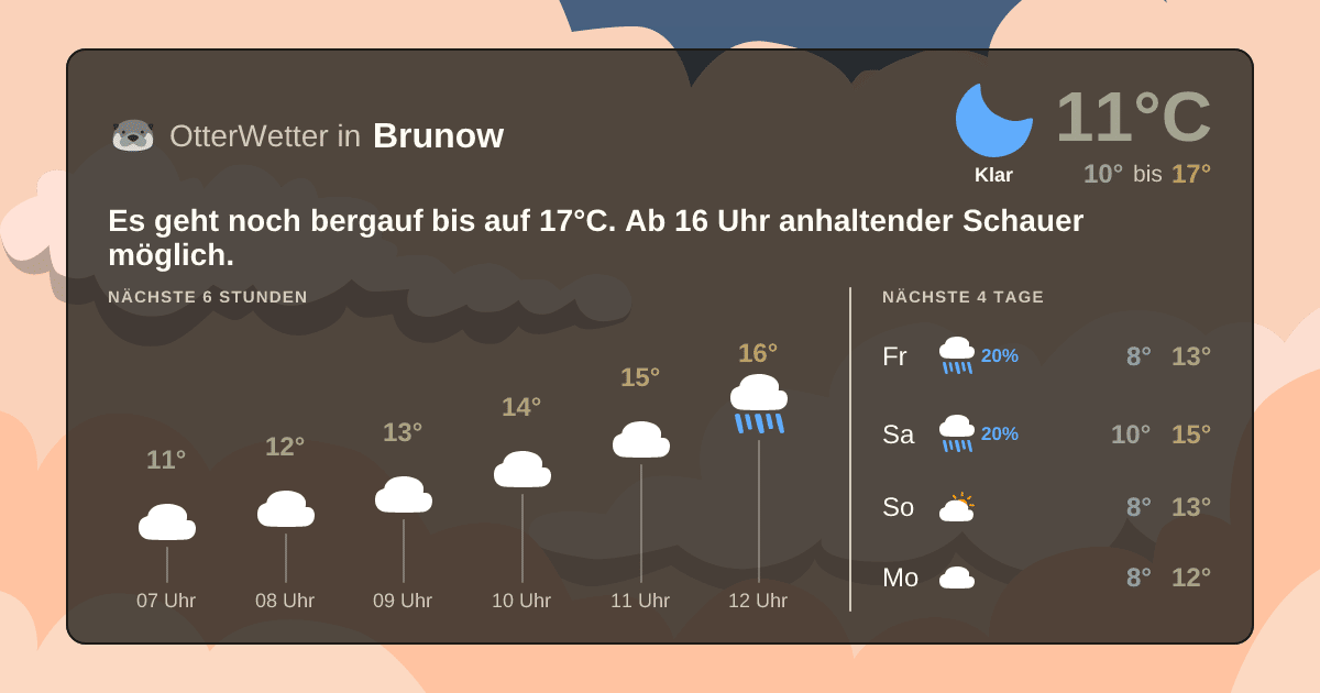 OtterWetter-Widget Brunow