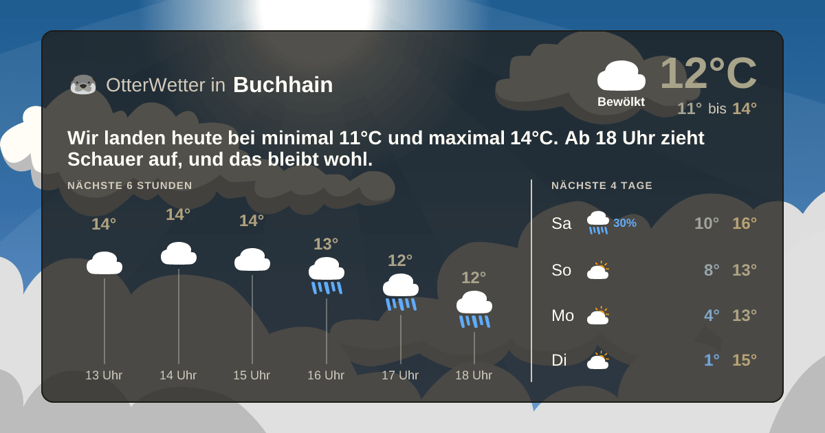 OtterWetter-Widget Buchhain