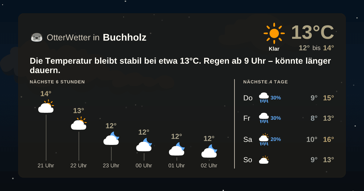 Widget-Vorschau für Buchholz Wetter-Widget-Vorschau mit Vorhersagedaten für Buchholz