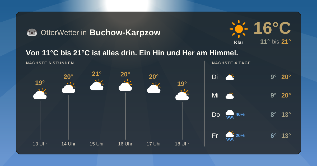 OtterWetter-Widget Buchow-Karpzow
