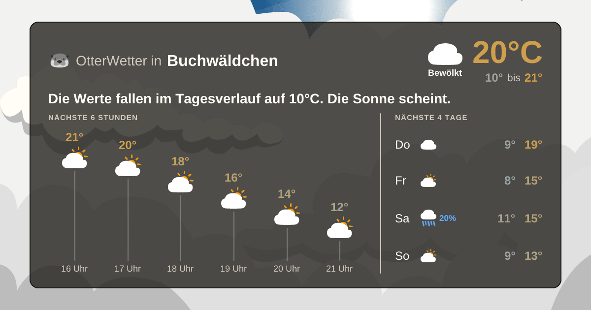 Widget-Vorschau für Buchwäldchen Wetter-Widget-Vorschau mit Vorhersagedaten für Buchwäldchen