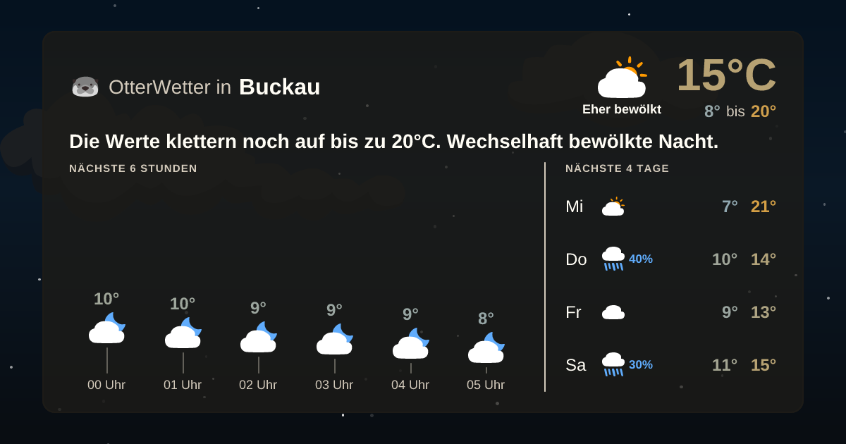 OtterWetter-Widget Buckau