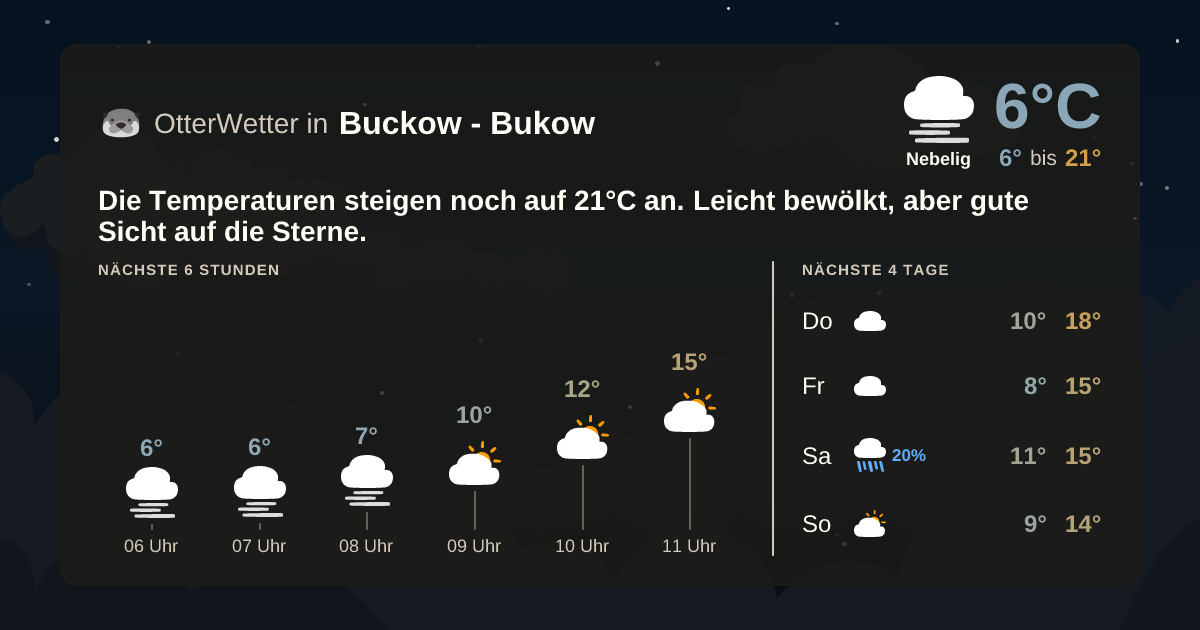 Widget-Vorschau für Buckow - Bukow Wetter-Widget-Vorschau mit Vorhersagedaten für Buckow - Bukow