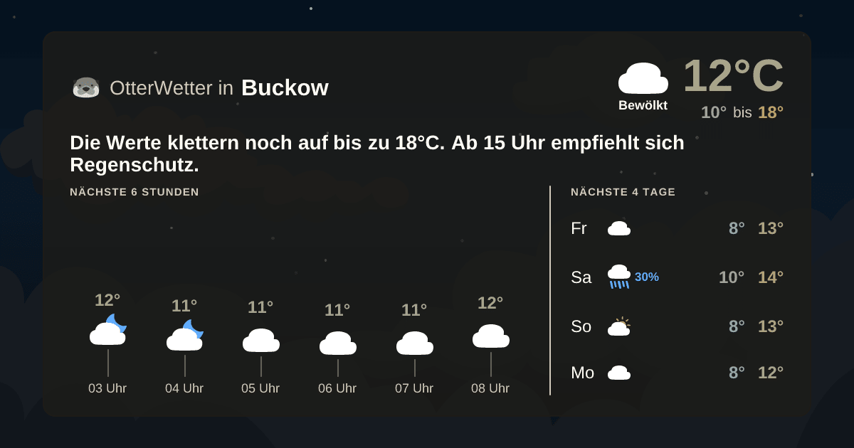Widget-Vorschau für Buckow Wetter-Widget-Vorschau mit Vorhersagedaten für Buckow
