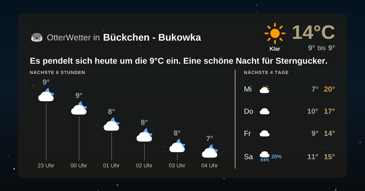 Widget-Vorschau für Bückchen - Bukowka Wetter-Widget-Vorschau mit Vorhersagedaten für Bückchen - Bukowka