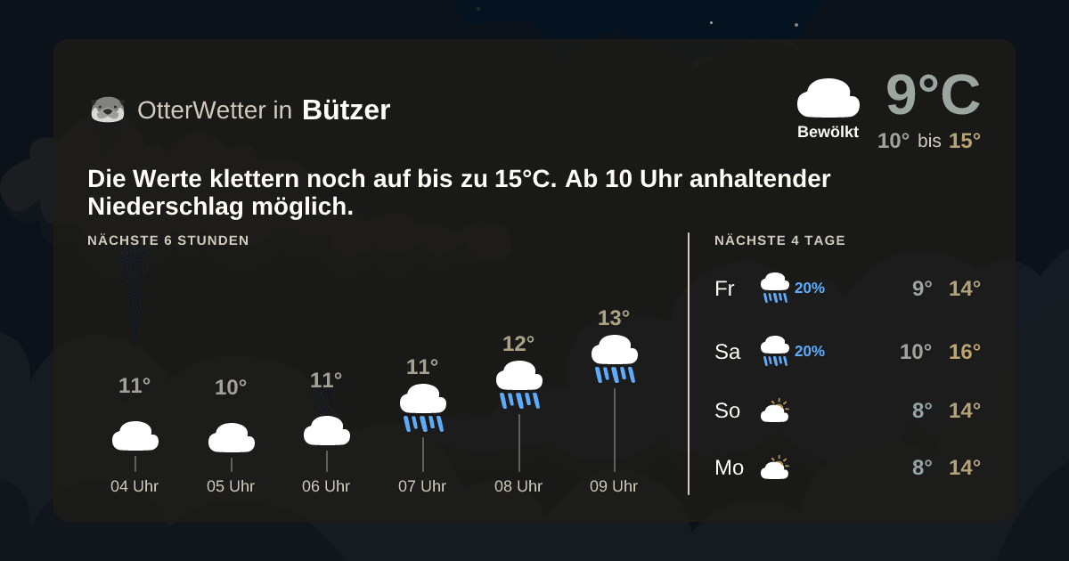 Widget-Vorschau für Bützer Wetter-Widget-Vorschau mit Vorhersagedaten für Bützer