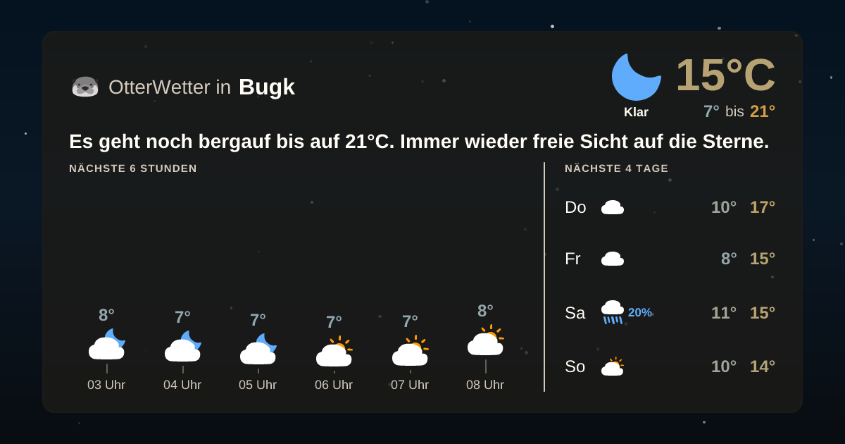 OtterWetter-Widget Bugk