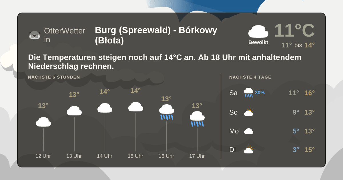 OtterWetter-Widget Burg (Spreewald) - Bórkowy (Błota)